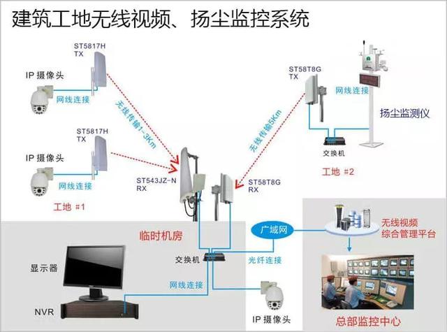 多次有弱電VIP技術群中的朋友討論到遠程監(jiān)控的應用，也有很多朋友問到弱電君，遠程監(jiān)控的實現(xiàn)的諸方面問題，那么今天我們來看下這篇內(nèi)容。