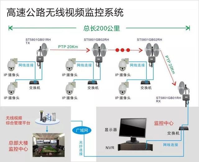 無線遠程監(jiān)控系統(tǒng)能用在什么地方？