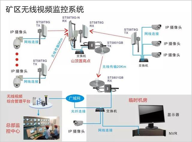 無線遠程監(jiān)控系統(tǒng)能用在什么地方？
