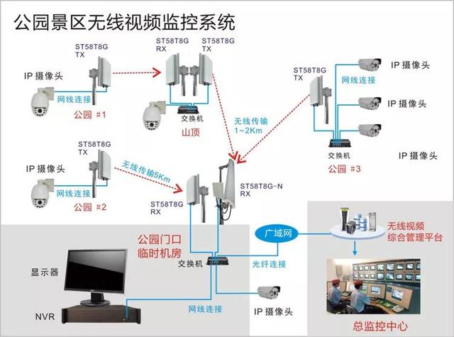 無線遠程監(jiān)控系統(tǒng)能用在什么地方？